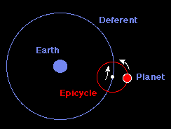 Copernicus’ system