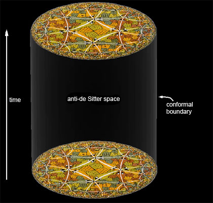 a representation of an anti-de Sitter space in d=2+1 dimensions. Each 2-dimensional section is a hyperbolic space, the straight lines of which are represented as curved lines in Escher’s woodcut 'Circle Limit III'