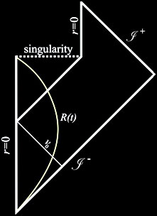 Penrose diagram for an evaporating black hole