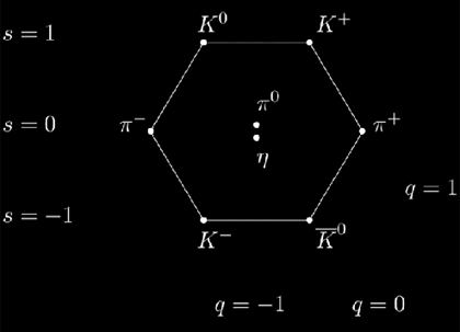 the meson octet