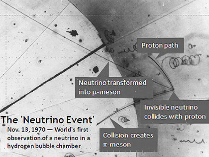 Argonne National Laboratory. A neutrino hit a proton in a hydrogen atom
