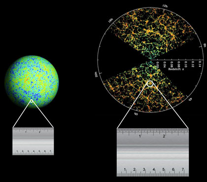 The acoustic oscillations in the baryon-photon plasma in the early Universe, at around 380 000 years of age, imprint a charecteristic length scale in the cosmic microwave background and the large-scale structure distribution or matter. This can be used as a standard ruler.